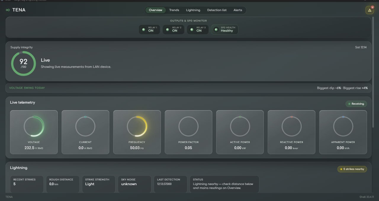 Tena dashboard